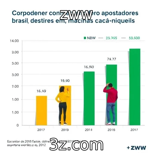 Comportamento dos apostadores brasileiros em slots